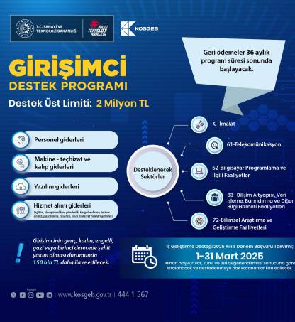 Girişimci Destek Programı 2025 Yılı 1. Çağrı Başvuruları Başladı.