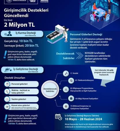 KOSGEB Girişimcilik Destekleri Güncellendi!