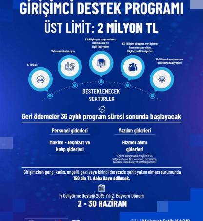 KOSGEB Girişimci Destek Programı İş Geliştirme Desteği 2025 Yılı II. Dönem Başvuruları Başladı.