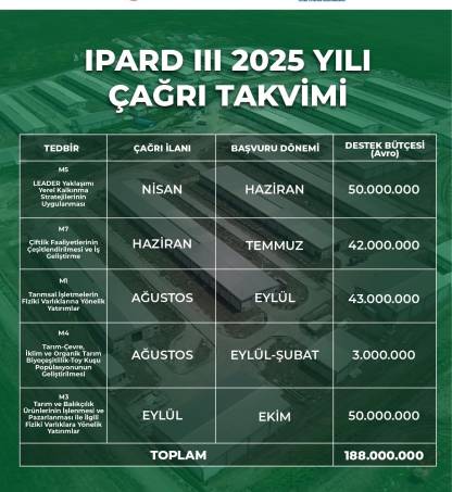 TKDK - IPARD III Programı 2025 Yılı Çağrı Takvimi Yayımlandı.