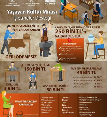 Yaşayan Kültür Mirası İşletmeler Destek Programı