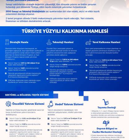 Yatırım Teşvik Sistemi Yenilendi!