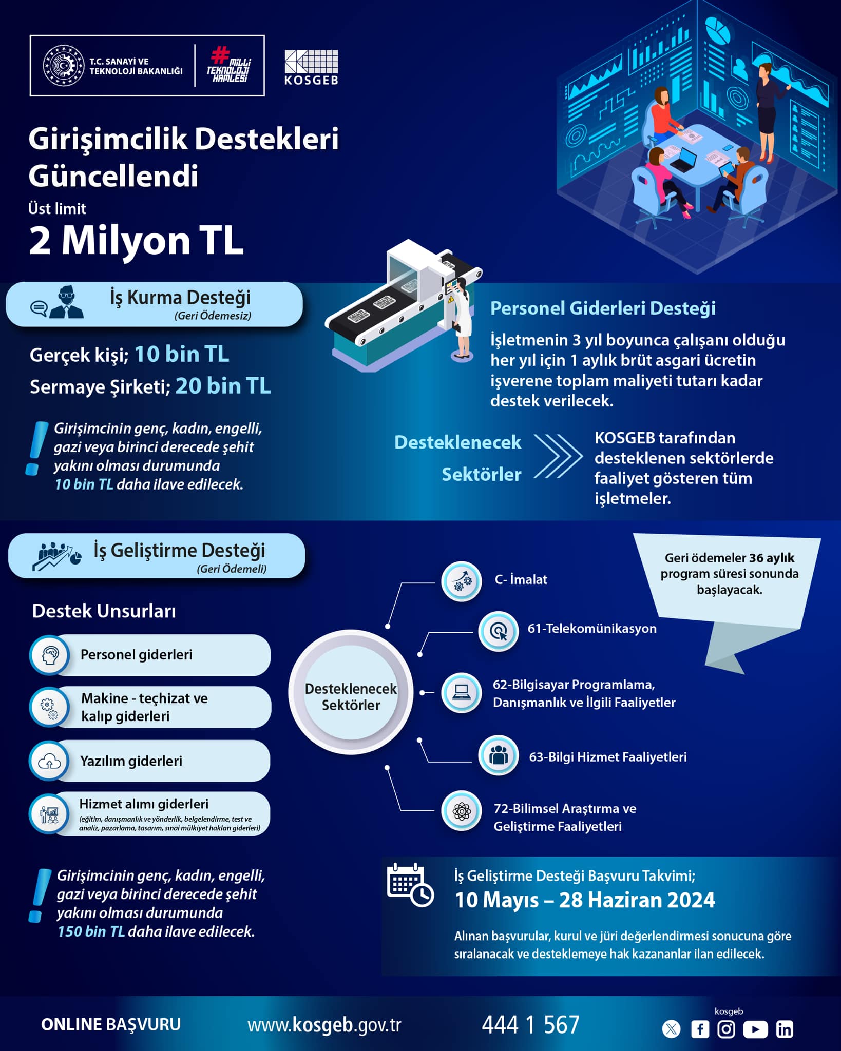 KOSGEB Girişimcilik Destekleri Güncellendi!