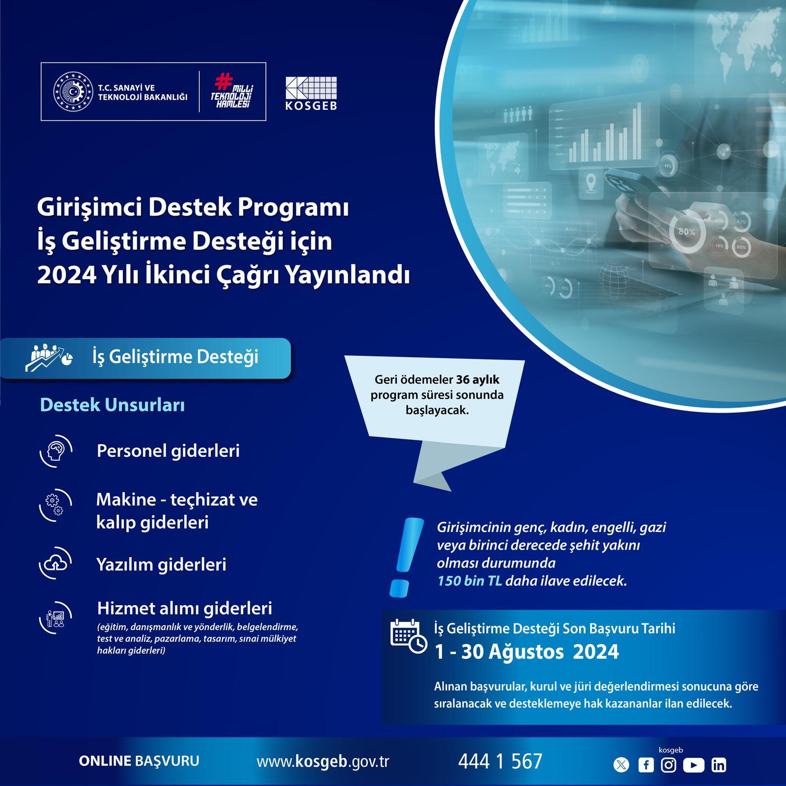 Girişimci Destek Programı 2024 Yılı 2. Çağrı Başvuruları Başladı.