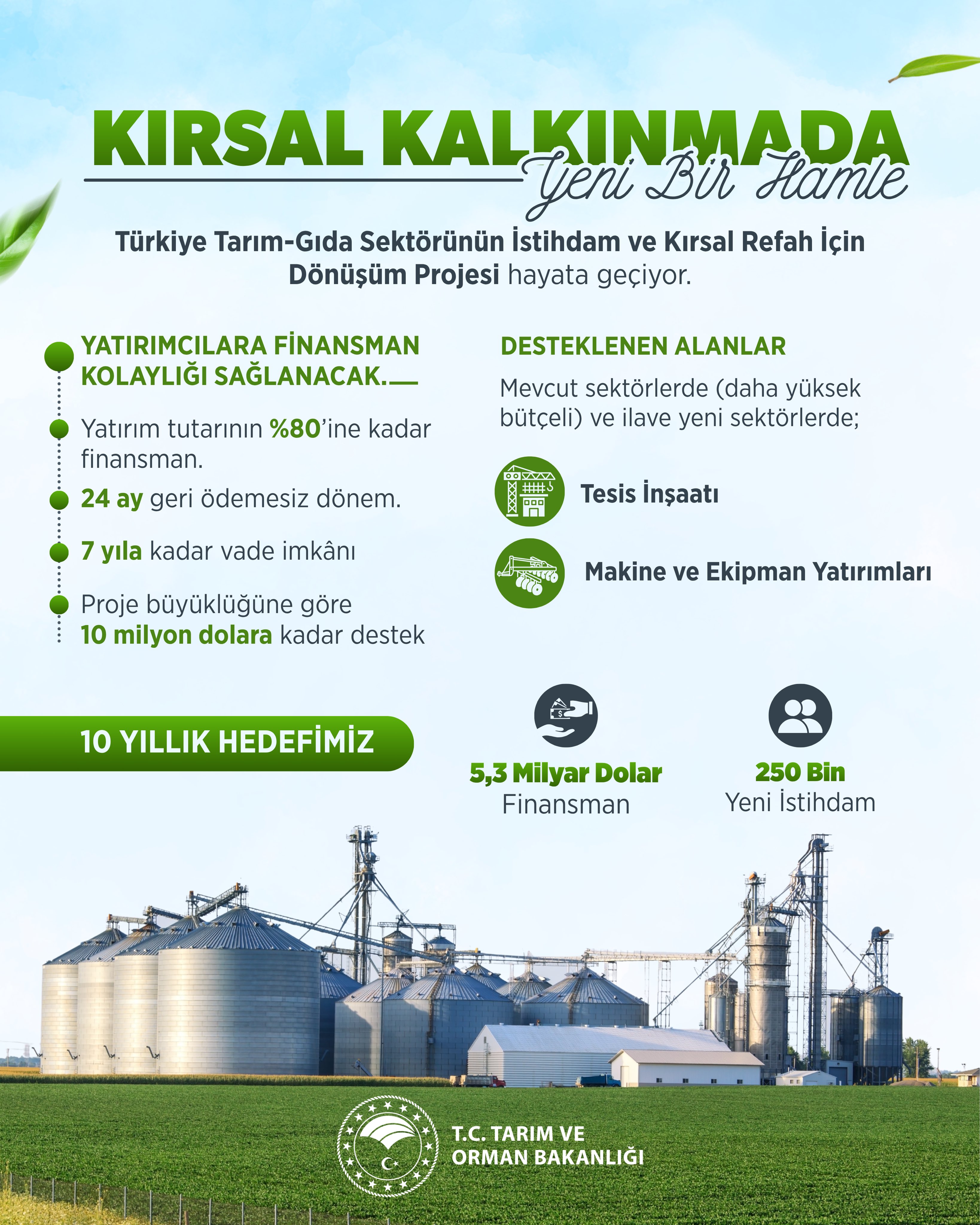 Türkiye Tarım Gıda Sektörünün İstihdam Ve Kırsal Refah İçin Dönüşüm Projesi
