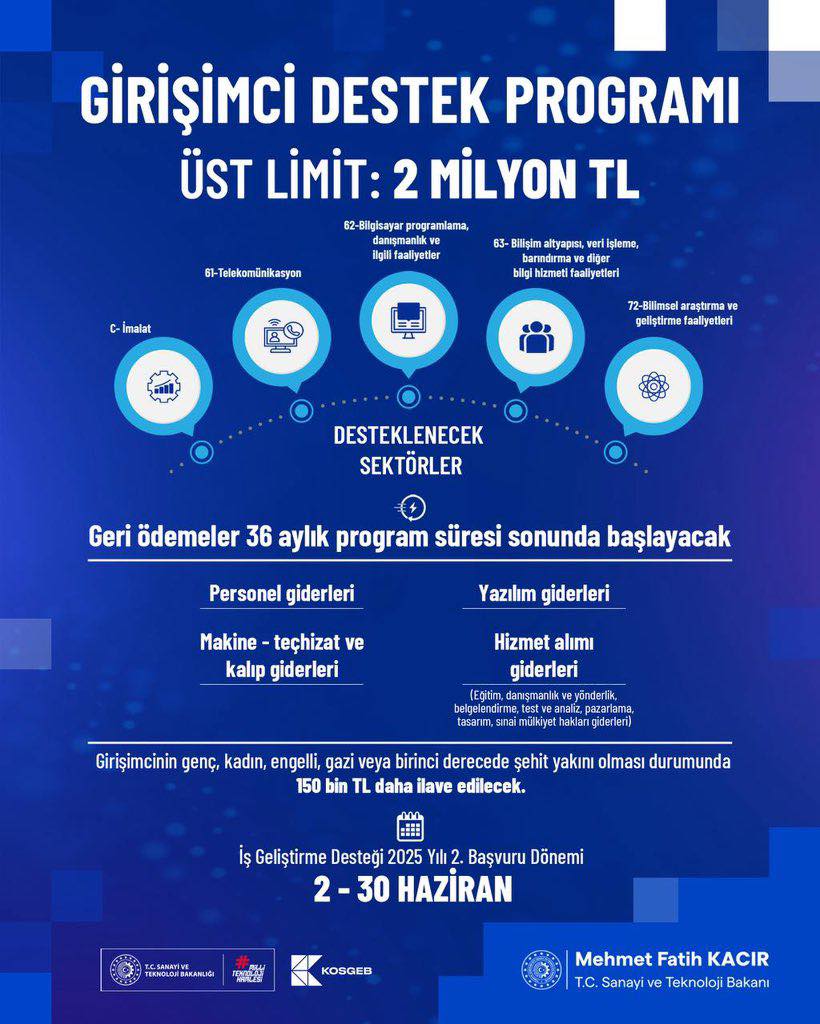 KOSGEB Girişimci Destek Programı İş Geliştirme Desteği 2025 Yılı II. Dönem Başvuruları Başladı.
