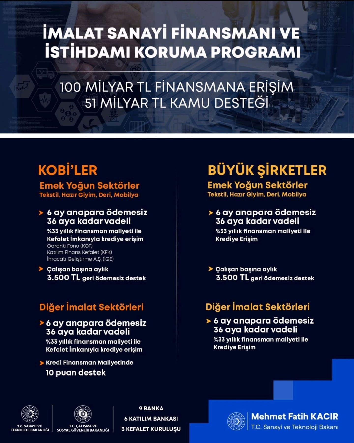 KOSGEB İstihdamı Koruma Destek Programı 2026