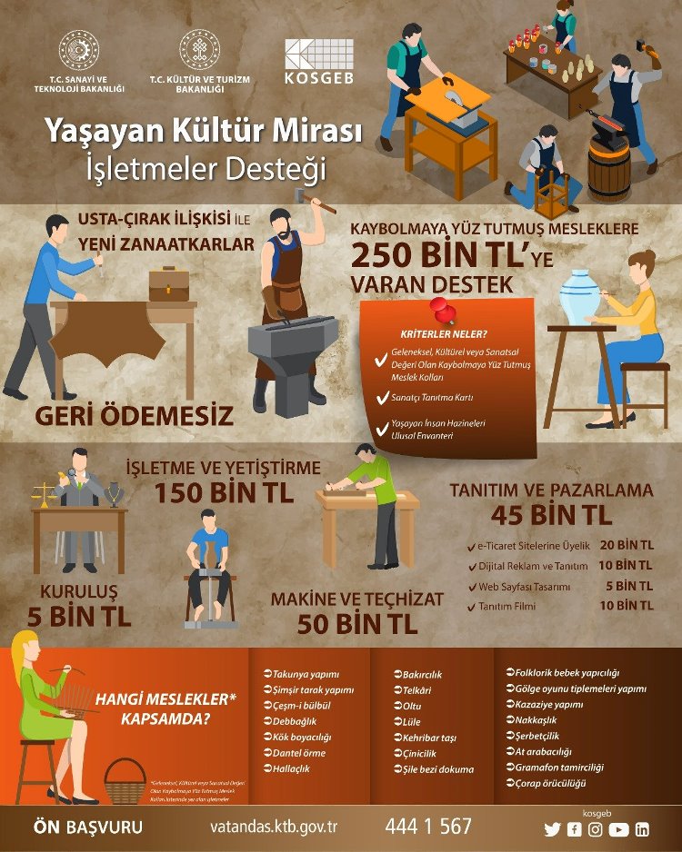 Yaşayan Kültür Mirası İşletmeler Destek Programı