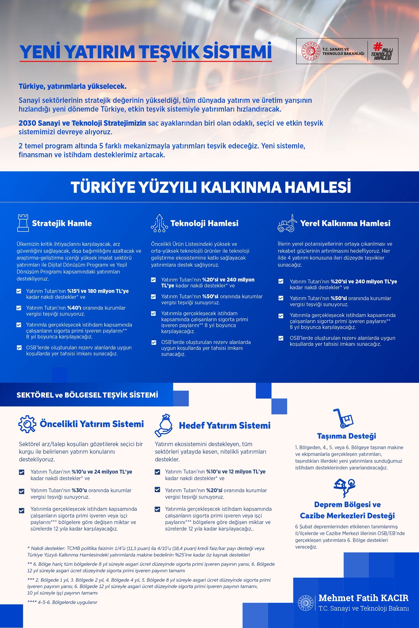 Yatırım Teşvik Sistemi Yenilendi!